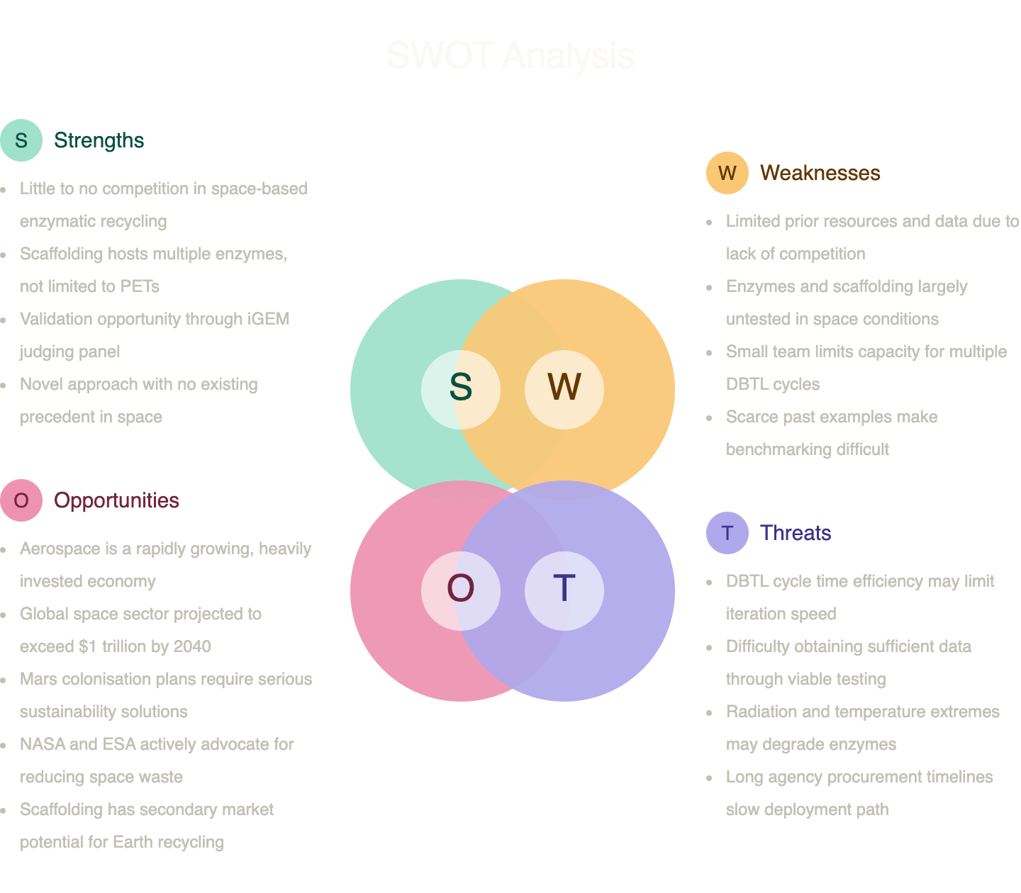 Business plan figure