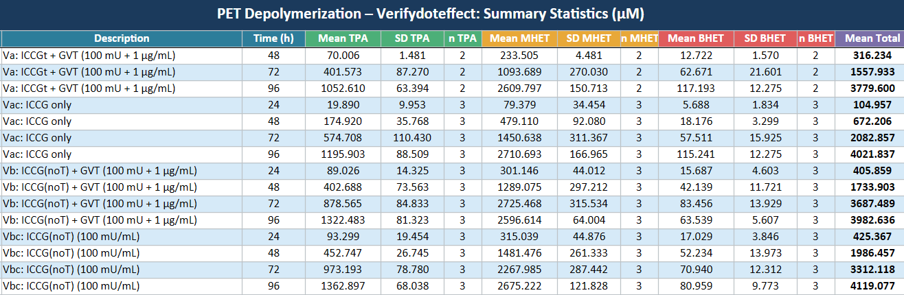 MEASUREMENT_SummaryVacVbcTable