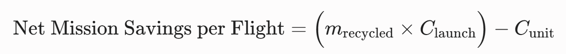 Business plan figure