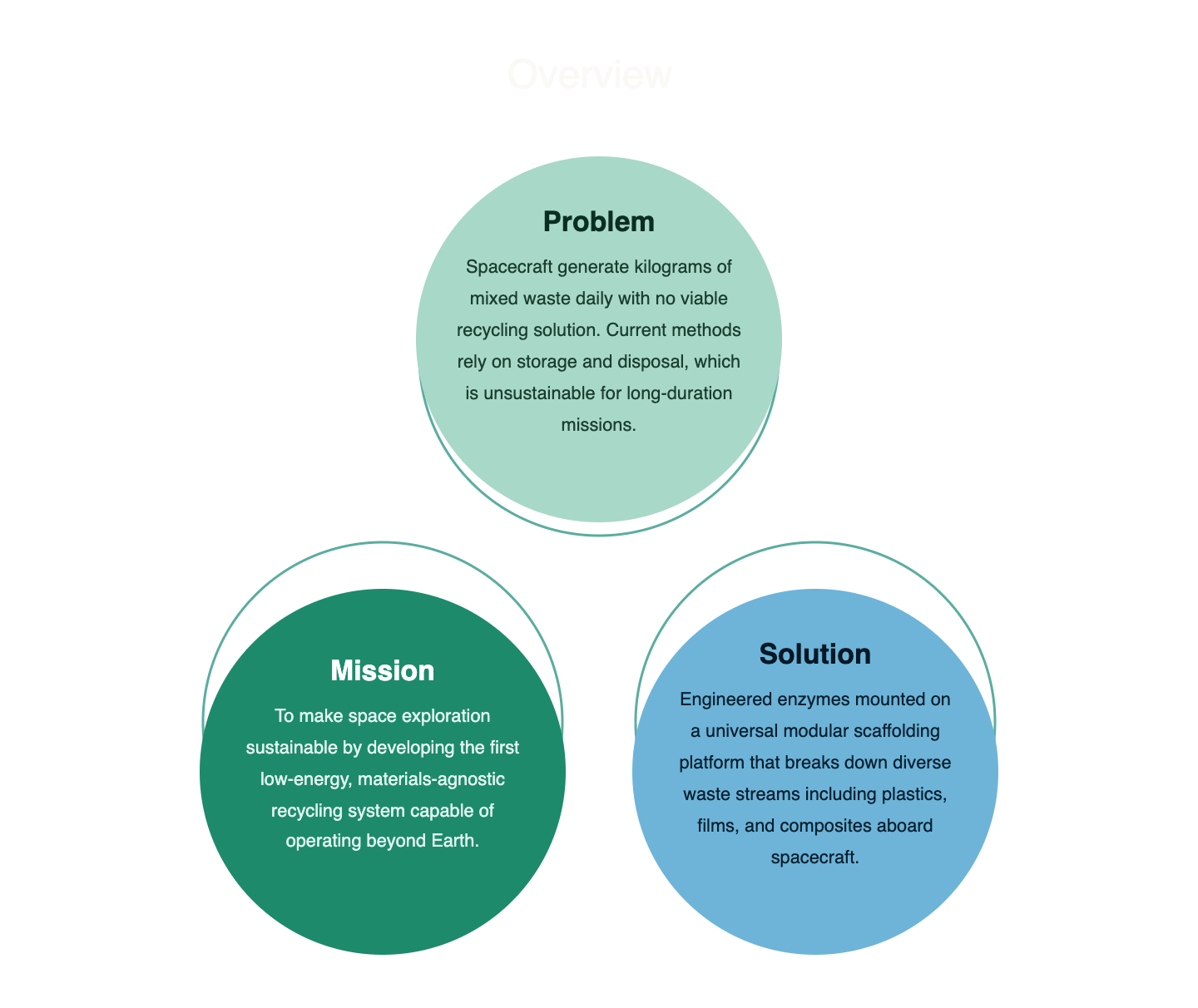 Business plan figure