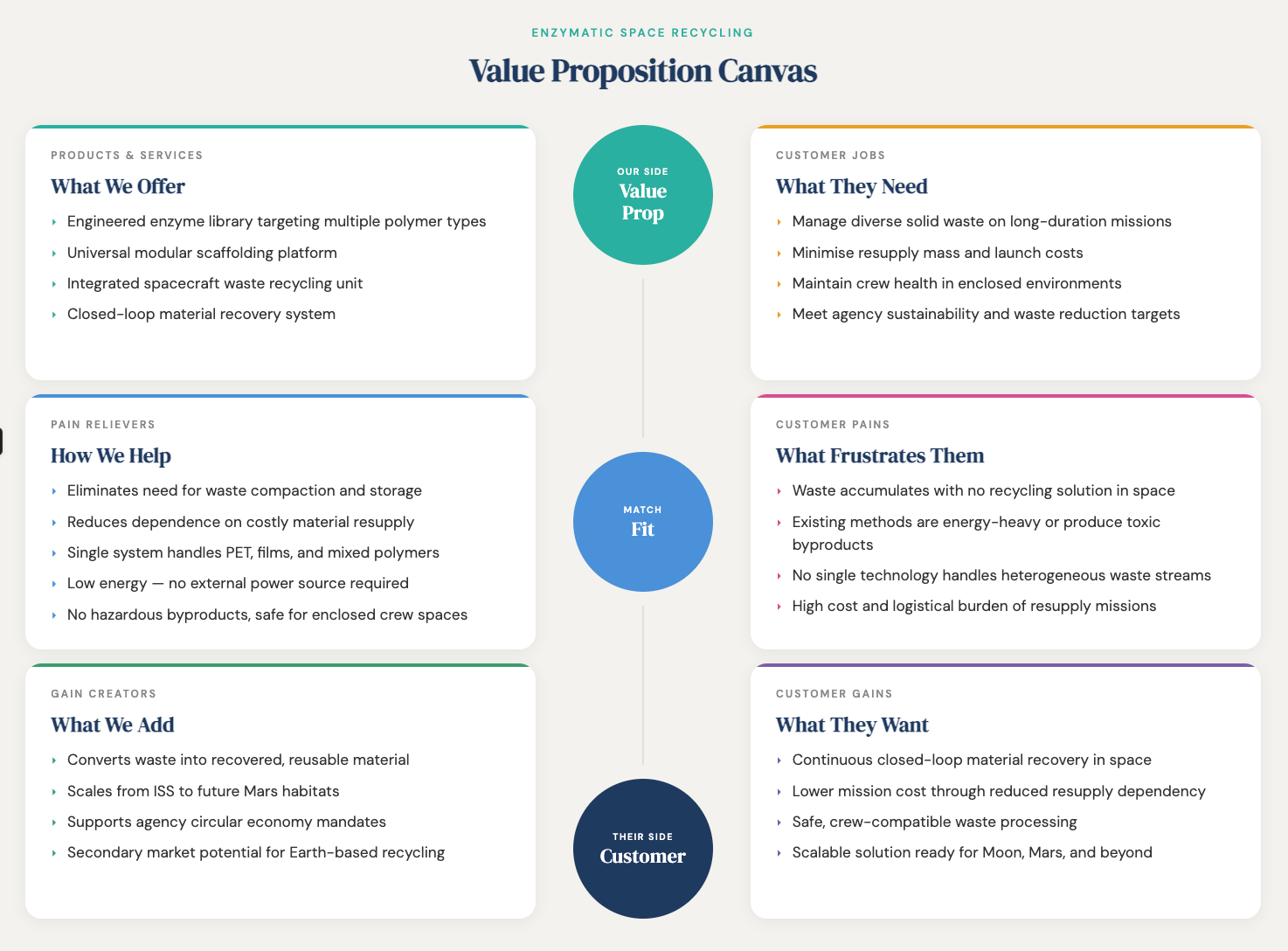 Business plan figure