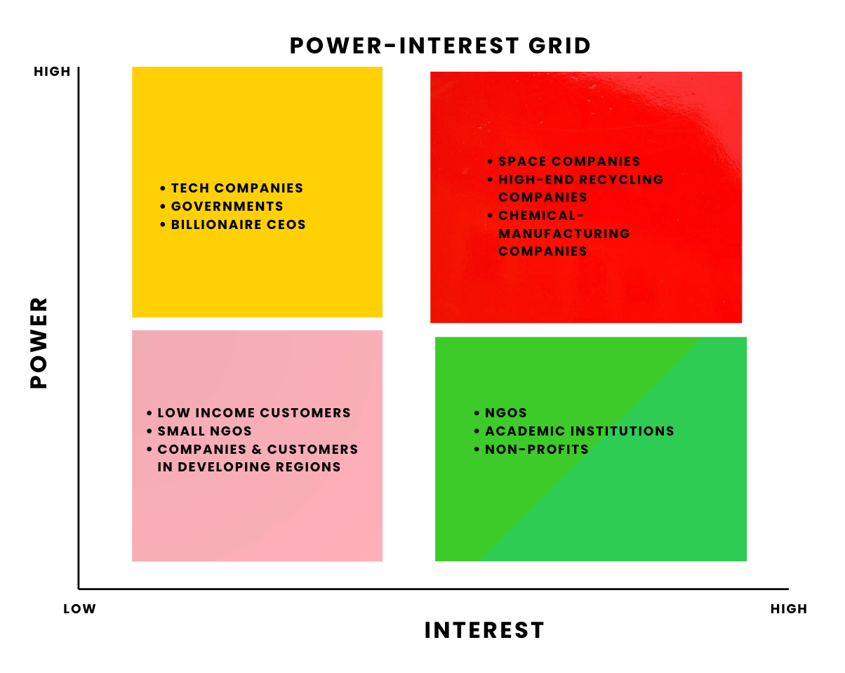 Business plan figure