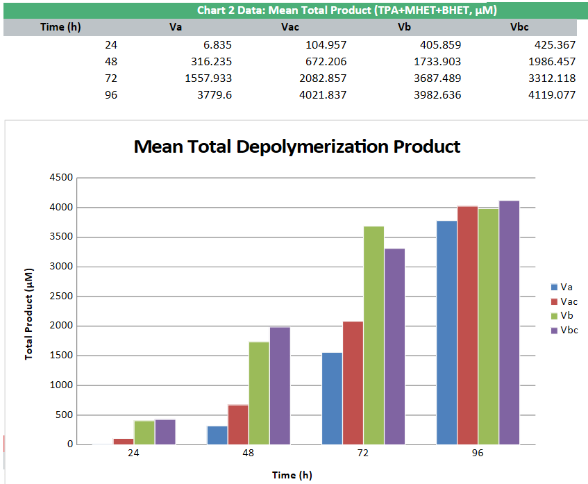 MEASUREMENT_MeanTotalDeploymerizationProduct